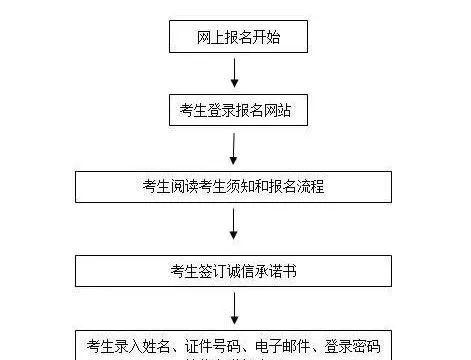 参加华侨生联考流程是什么？为什么那么多家长希望孩子参加？