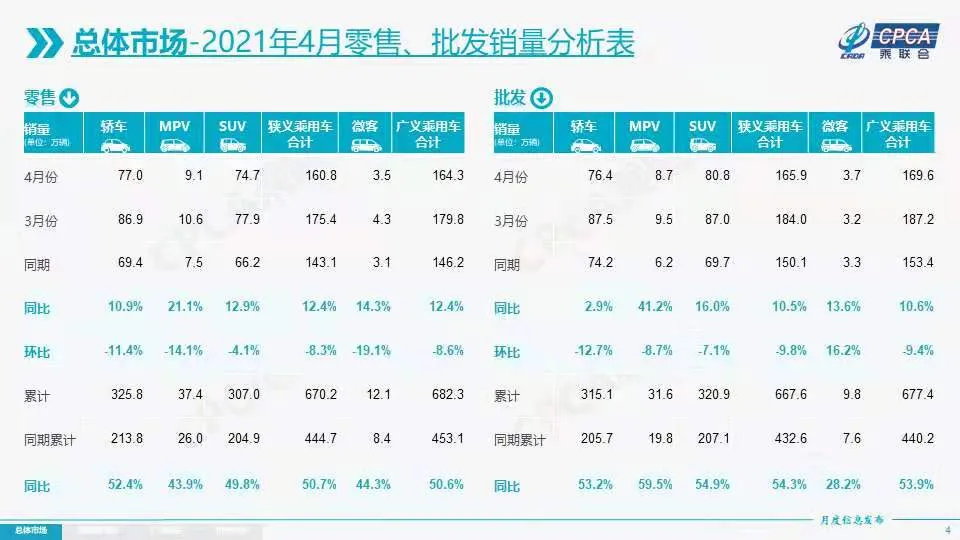 4月车市销量：德系低迷、日系高涨，新能源继续“飞”