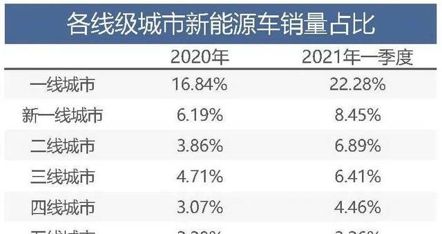 一文读懂3月新能源上险数：新能源离真正主流化还有多久?