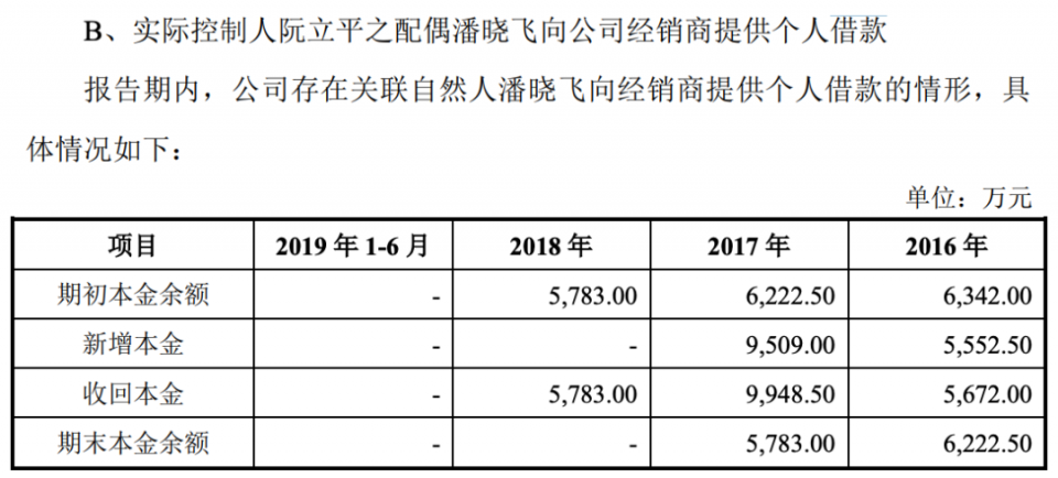 公牛集团涉嫌垄断被查!经销商为家族成员?募资扩产产品销量下滑休闲区蓝鸢梦想 - Www.slyday.coM 公牛集团涉嫌垄断被查!经销商为家族成员?募资扩产产品销量下滑休闲区蓝鸢梦想 - Www.slyday.coM