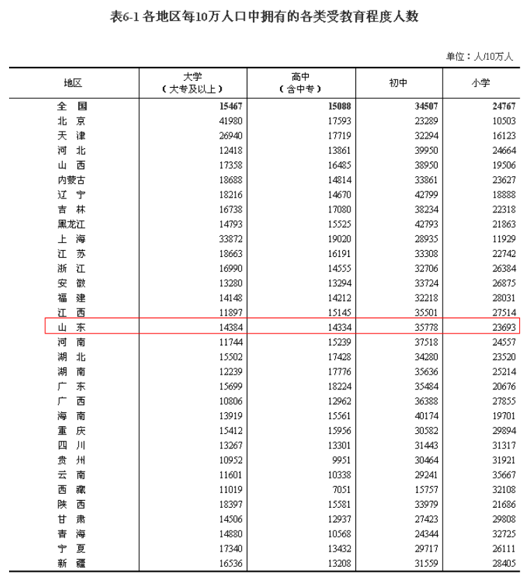 山东省人口总数_山东新冠疫苗接种人数已超八千万占总人口78.97%(2)