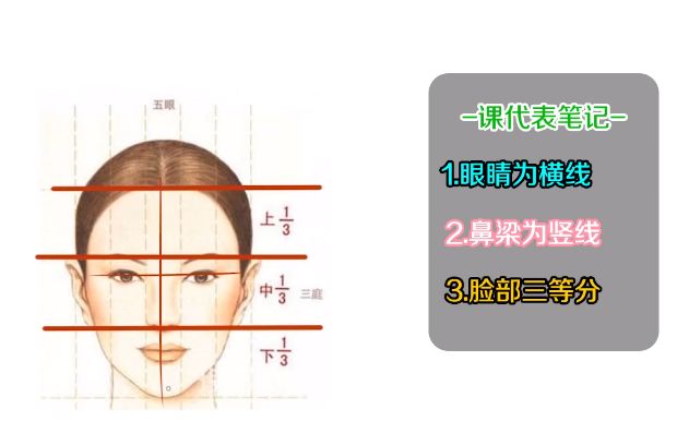 漫画五官的画法!