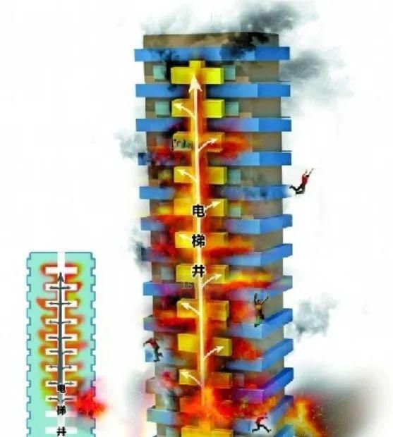 电瓶车在电梯内突然爆燃!这份消防安全指南你一定要了解休闲区蓝鸢梦想 - Www.slyday.coM 电瓶车在电梯内突然爆燃!这份消防安全指南你一定要了解休闲区蓝鸢梦想 - Www.slyday.coM