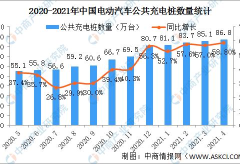 广东充电桩数量占第一，2021年4月中国电动汽车公共充电桩分布图
