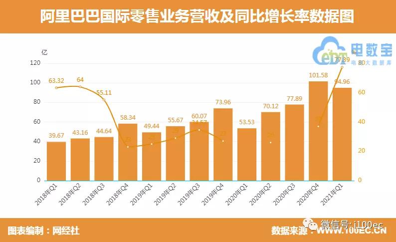 索尼全球物流运营,索尼全球物流运营的基础保障