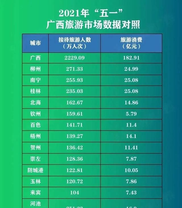 桂林2021GDP_广西桂林,GDP连续四年原地踏步,接下来都或将会被玉林赶超