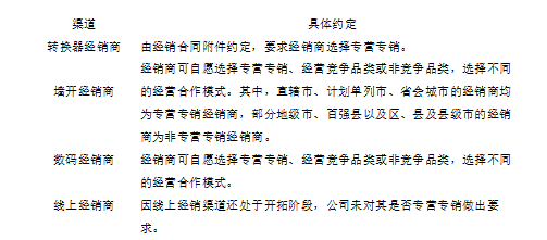 公牛集团因涉嫌实施垄断行为被立案调查 要求经销商专营专销休闲区蓝鸢梦想 - Www.slyday.coM 公牛集团因涉嫌实施垄断行为被立案调查 要求经销商专营专销休闲区蓝鸢梦想 - Www.slyday.coM