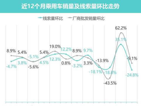 市场暴增能否延续？4月车市消费洞察