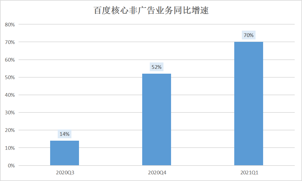 稳定快速的增长 3ba6-kqhwhri9852826.png