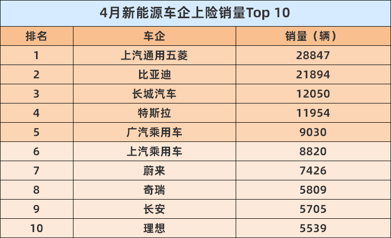 特斯拉扑街 传统车企强势，新能源汽车市场已变天？