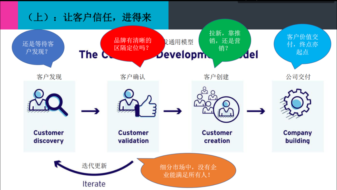 外贸怎么分析客户