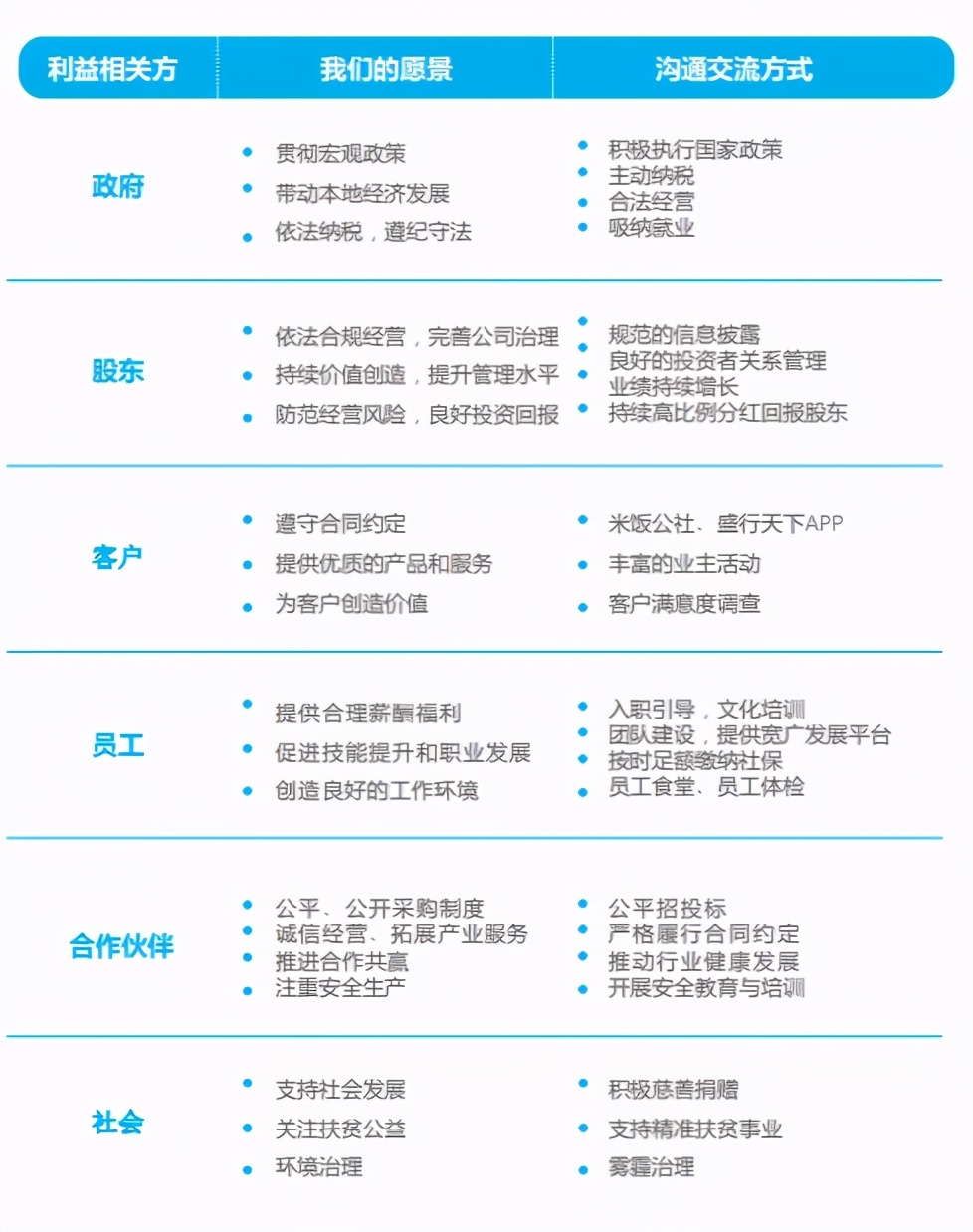 荣盛发展廊坊项目收入84亿 业主质疑：交房“货不对板”(图4)