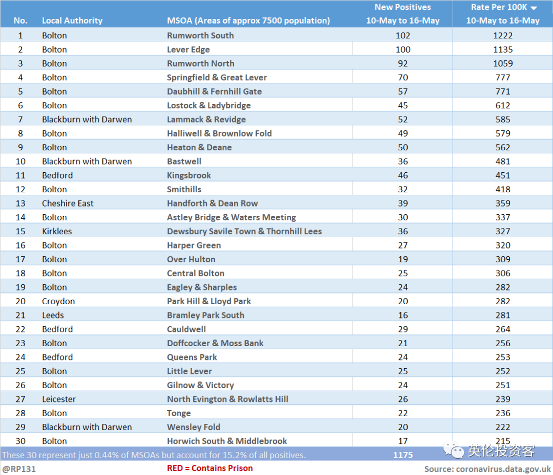英国约克郡发现又一变异病毒!疫苗保护下九成地区新冠死亡清零!专家称形势可控...休闲区蓝鸢梦想 - Www.slyday.coM 英国约克郡发现又一变异病毒!疫苗保护下九成地区新冠死亡清零!专家称形势可控...休闲区蓝鸢梦想 - Www.slyday.coM