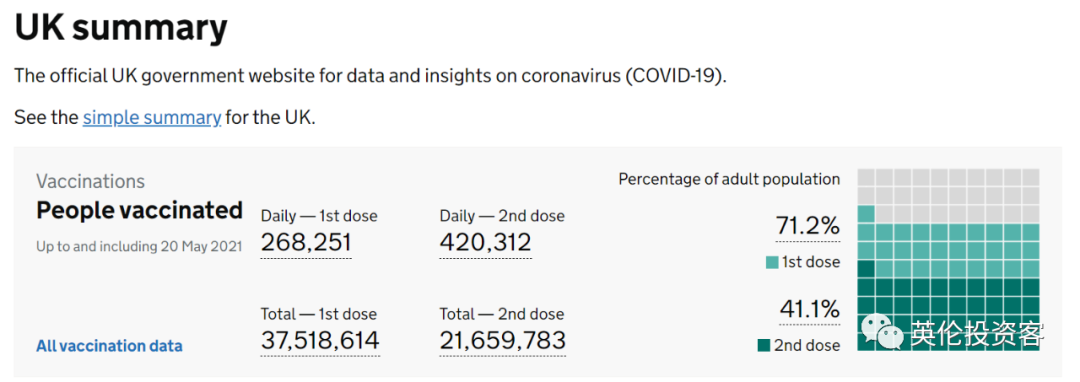 英国约克郡发现又一变异病毒!疫苗保护下九成地区新冠死亡清零!专家称形势可控...休闲区蓝鸢梦想 - Www.slyday.coM 英国约克郡发现又一变异病毒!疫苗保护下九成地区新冠死亡清零!专家称形势可控...休闲区蓝鸢梦想 - Www.slyday.coM