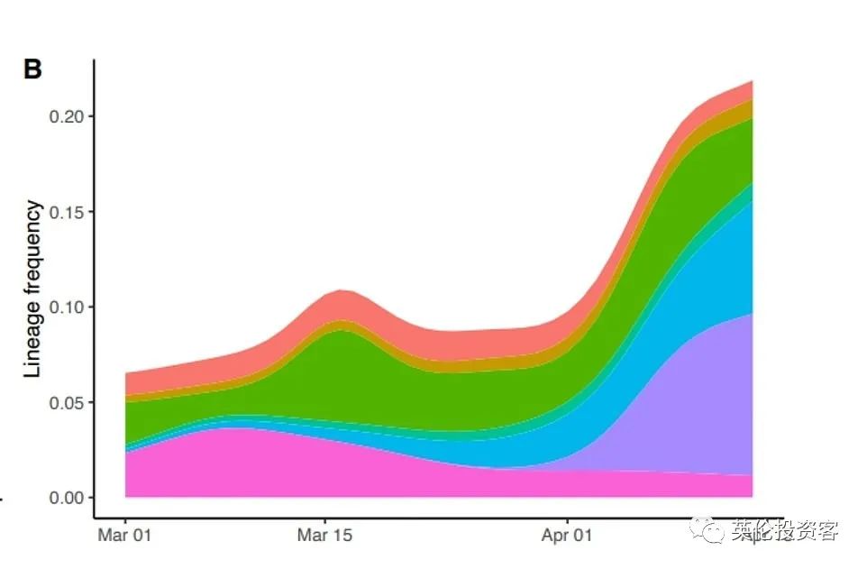英国约克郡发现又一变异病毒!疫苗保护下九成地区新冠死亡清零!专家称形势可控...休闲区蓝鸢梦想 - Www.slyday.coM 英国约克郡发现又一变异病毒!疫苗保护下九成地区新冠死亡清零!专家称形势可控...休闲区蓝鸢梦想 - Www.slyday.coM