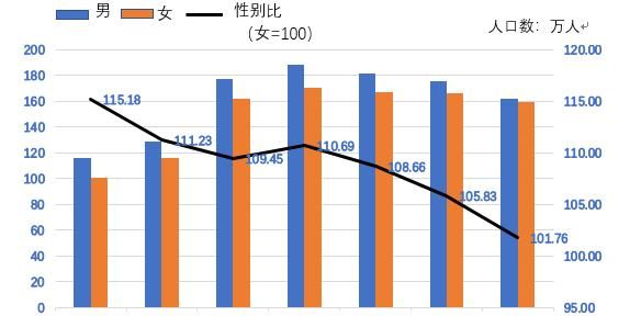 汉中人口统计数据公布!