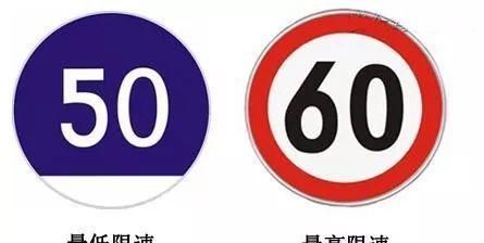 科普没有限速标志就代表不限速吗