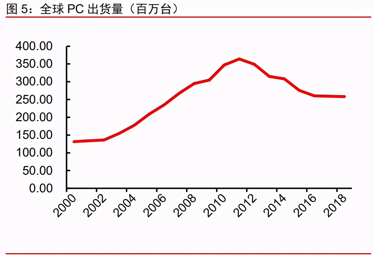 流量红利下的商业模式 fe50-kqpyffz8095915.jpg