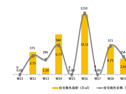 Q房网·深圳第22周：持续走低 5月住宅量值不足六千套