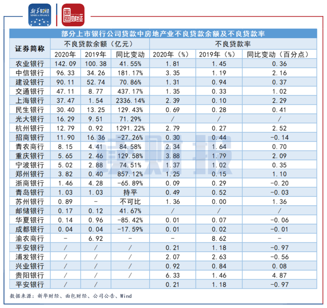 中信银行贷款流水 新浪网