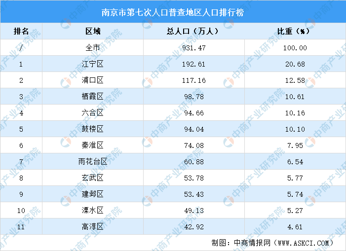 何姓的人口_姓氏文化|“何”姓由来