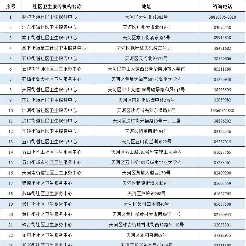 天河区凌晨通报！这些人今起免费检测，采样点全名单公布