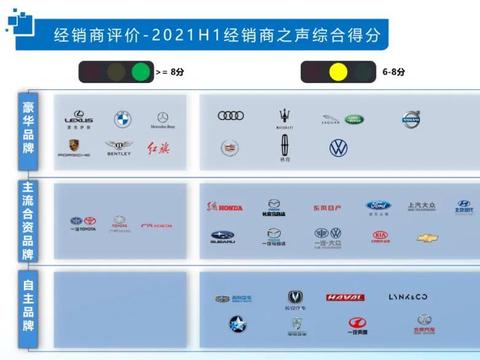 2021国内汽车品牌竞争力榜单：红旗品牌跻身豪华阵营