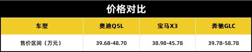 中期改款涨价1万,奥迪Q5L能否继续与宝马X3、奔驰GLC三足鼎立
