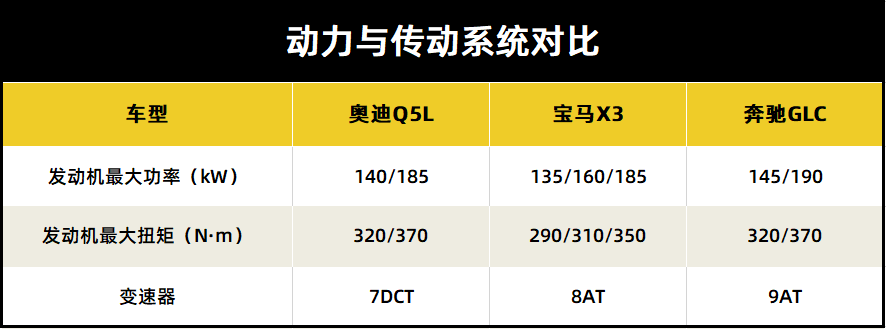 中期改款涨价1万,奥迪Q5L能否继续与宝马X3、奔驰GLC三足鼎立