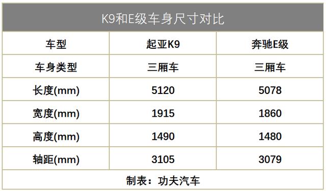 全新起亚K9开启预售,33.5万起叫板奔驰E级,它够格吗?