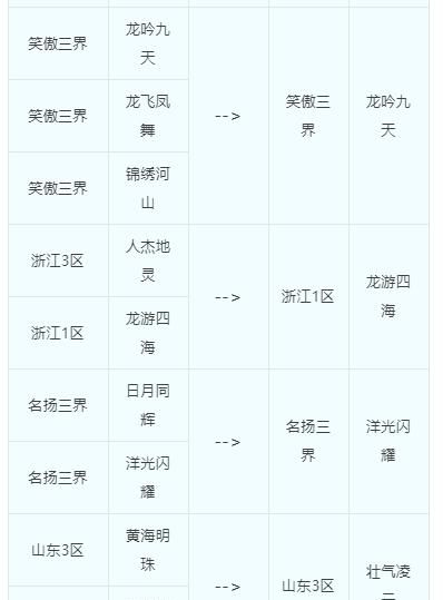 2021梦幻西游鬼区排行_梦幻西游:12月份大火区排行,烟花区真的适合普通玩家吗?(2)