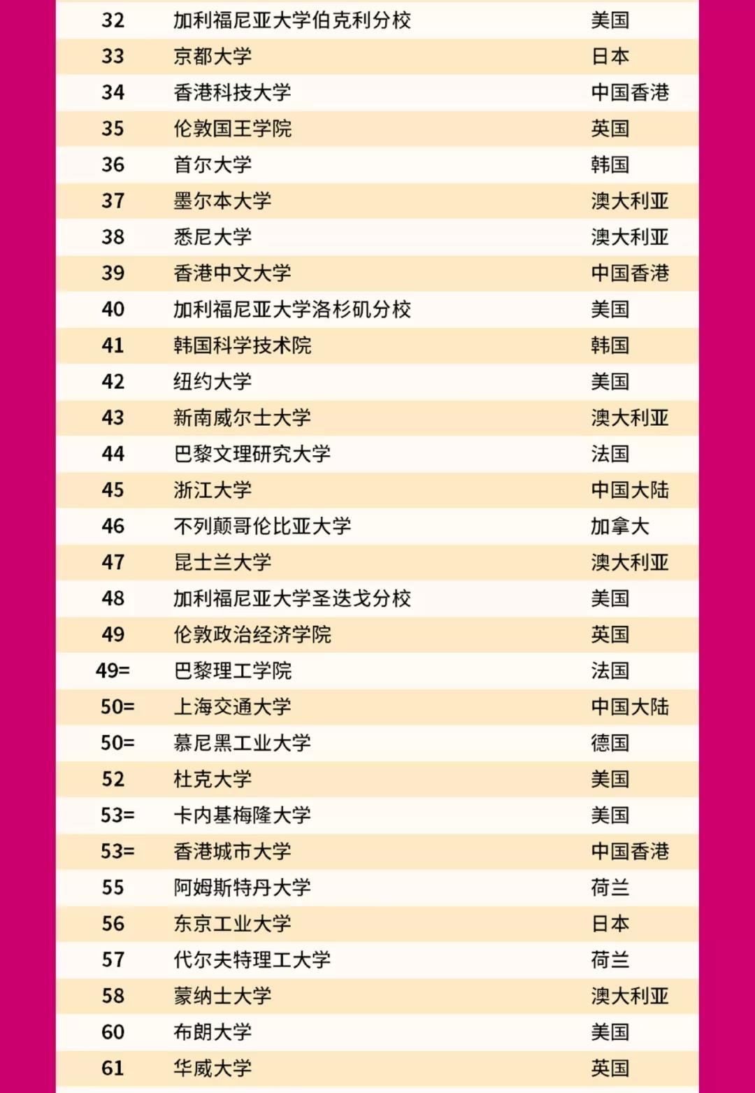 浙江大学和中国科学院大学排名 浙江大学各个校区详细介绍