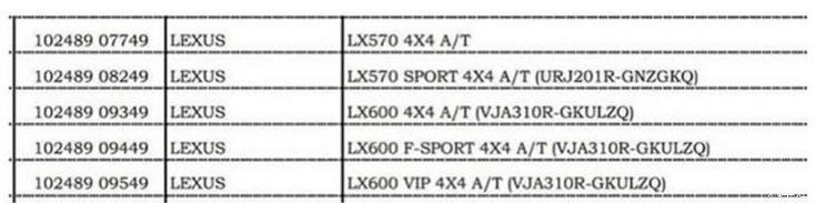 源自TNGA架构 新一代雷克萨斯LX相关信息