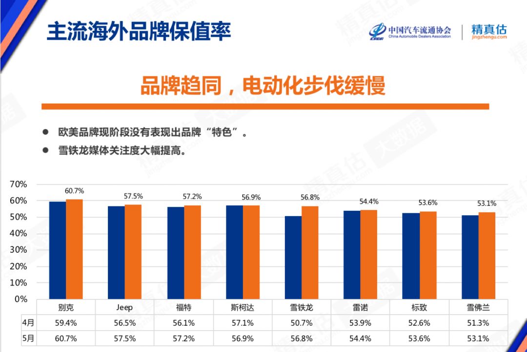 30多万的车开三年亏20万!最新保值率排行曝光,你的车值多少钱?
