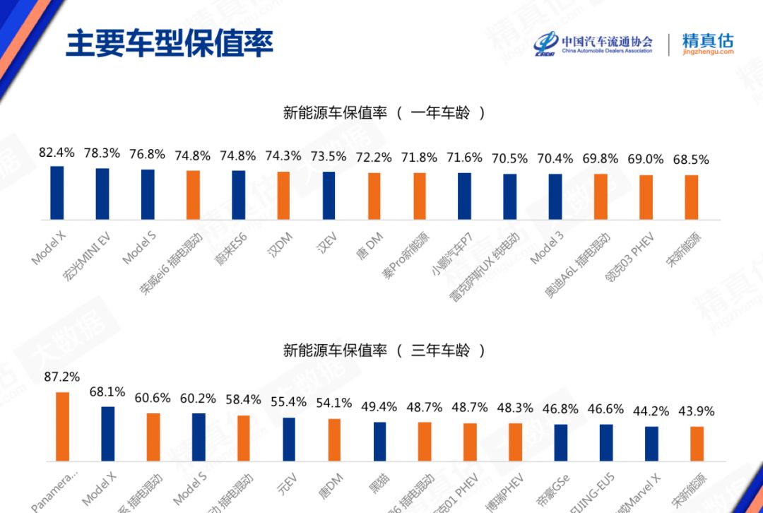 30多万的车开三年亏20万!最新保值率排行曝光,你的车值多少钱?