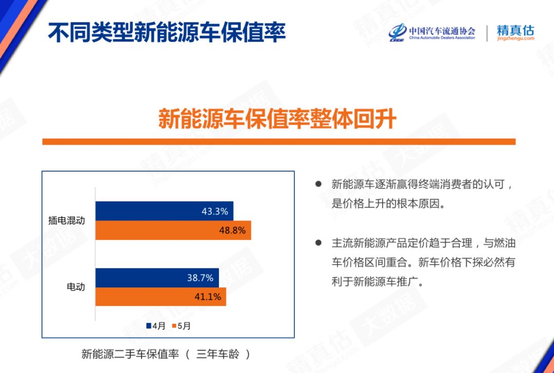 30多万的车开三年亏20万!最新保值率排行曝光,你的车值多少钱?