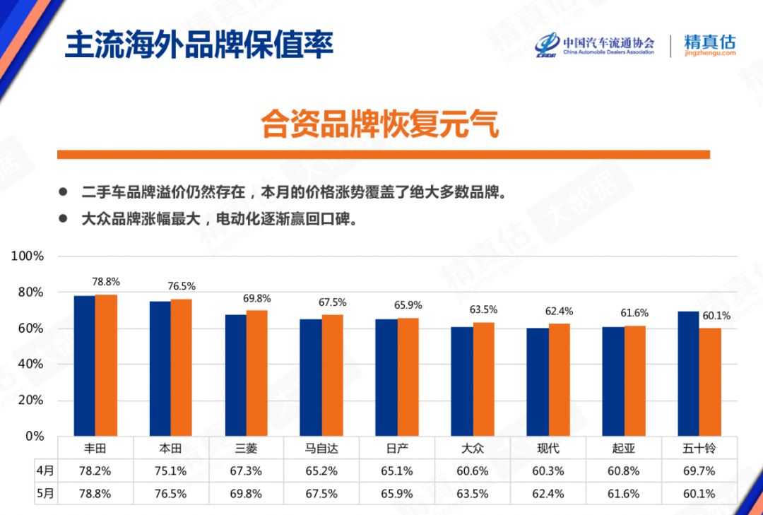 30多万的车开三年亏20万!最新保值率排行曝光,你的车值多少钱?