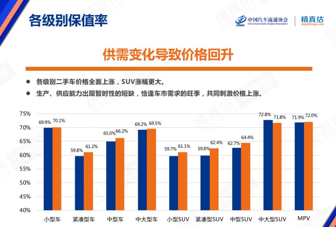 30多万的车开三年亏20万!最新保值率排行曝光,你的车值多少钱?