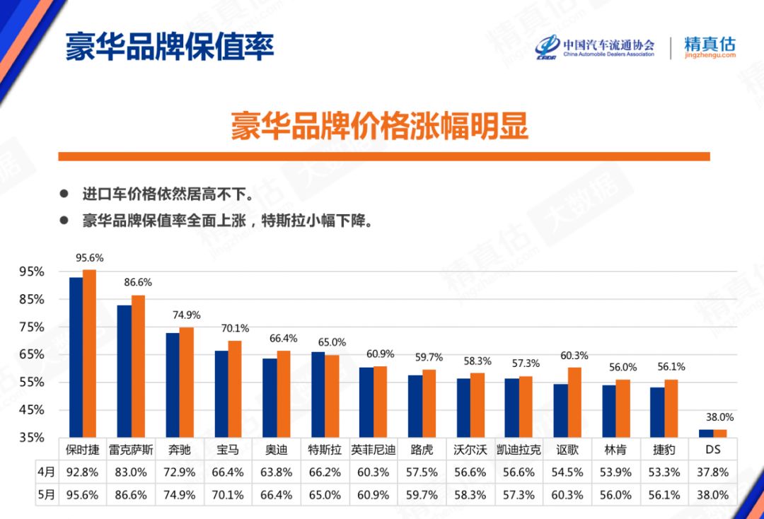 30多万的车开三年亏20万!最新保值率排行曝光,你的车值多少钱?