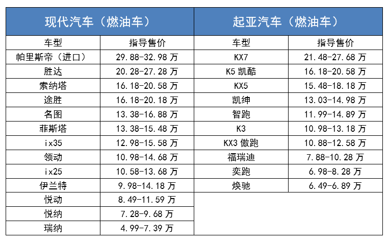 起亚嘉华领衔,韩系“四大王牌”来袭,真的要跟国产“拼了”?
