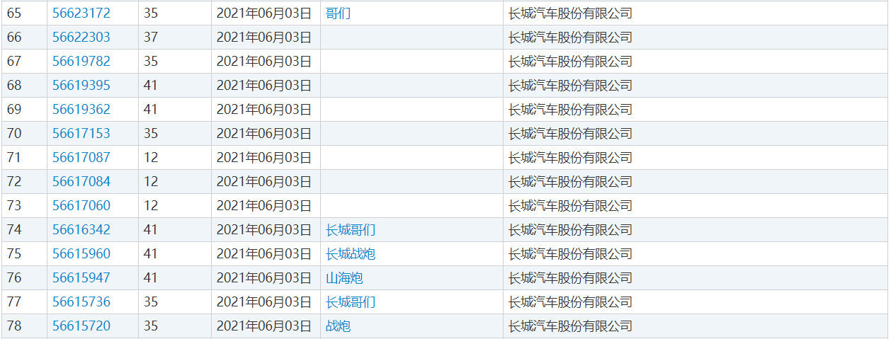 哥们!长城新商标名曝光,论起名还得是你!