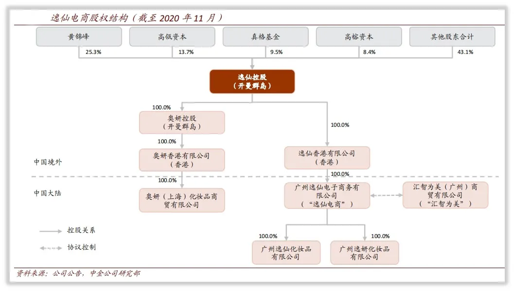 电商后端运营,电商后端运营工作内容