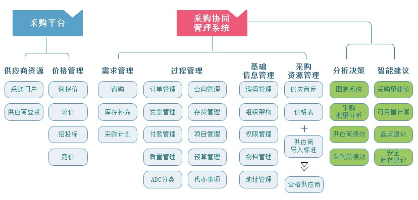 数商云采购管理系统解决方案丨让企业与供应商高效协同