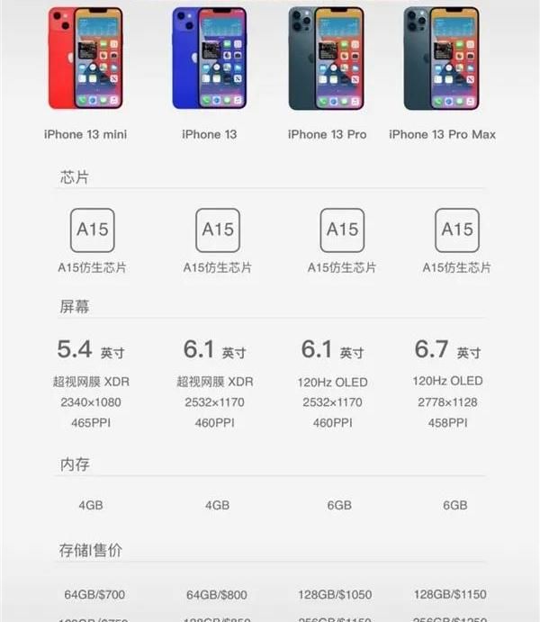 iphone13电池参数,iphone12mini电池 苹果已经注册 iphone13 型号,详细配置曝光,九月份将准时发布