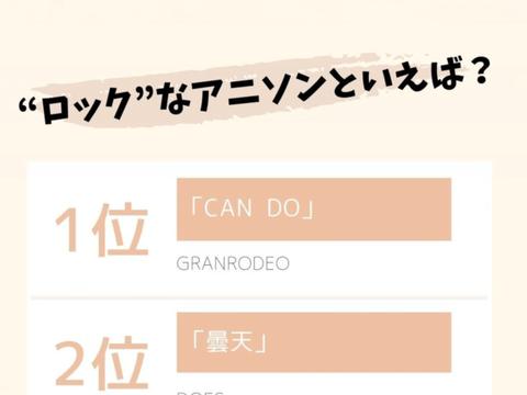 你最喜欢哪首摇滚动画歌曲？日媒投票最受网友欢迎的动漫歌曲排行