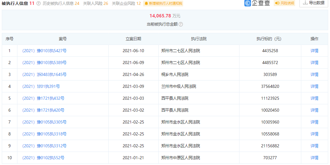 郑州农商行3300万股二拍无人问津 持有者疑被法院7次列为“老赖”休闲区蓝鸢梦想 - Www.slyday.coM 郑州农商行3300万股二拍无人问津 持有者疑被法院7次列为“老赖”休闲区蓝鸢梦想 - Www.slyday.coM