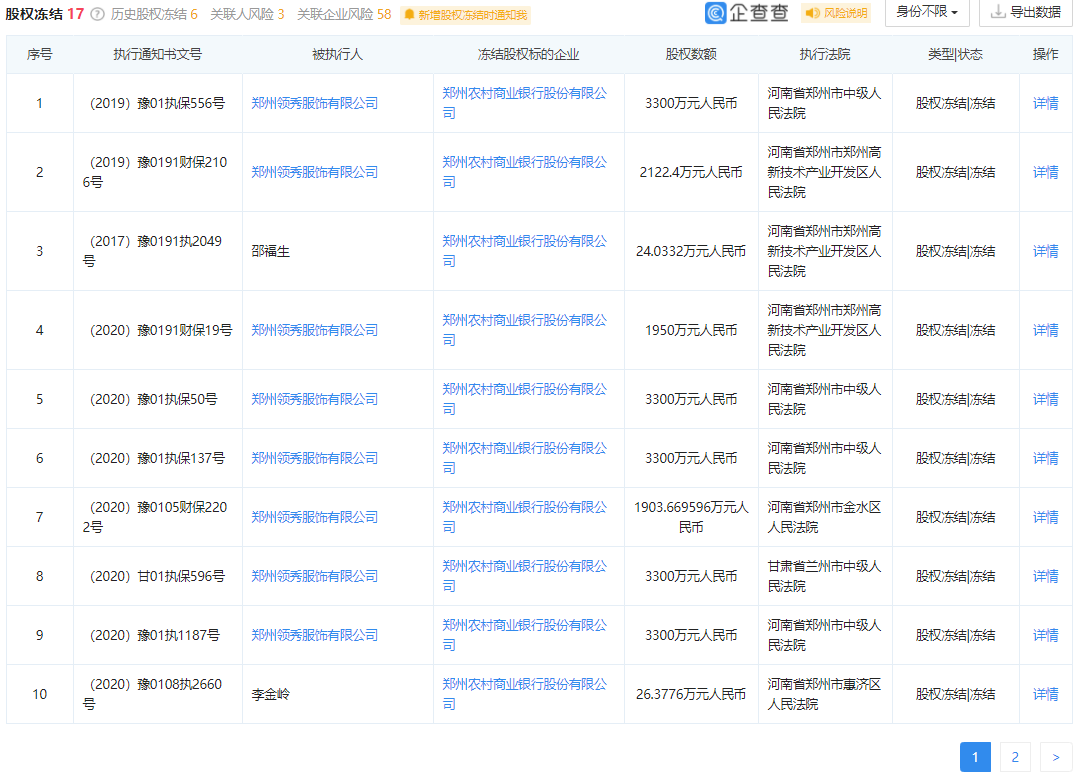 郑州农商行3300万股二拍无人问津 持有者疑被法院7次列为“老赖”休闲区蓝鸢梦想 - Www.slyday.coM 郑州农商行3300万股二拍无人问津 持有者疑被法院7次列为“老赖”休闲区蓝鸢梦想 - Www.slyday.coM