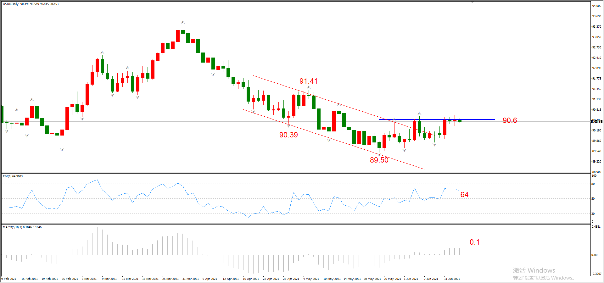 美元指数在99.25附近震荡 美元指数在99.25附近震荡