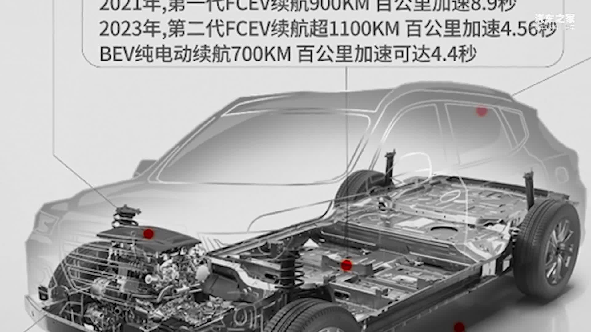 长城沙龙将推氢能SUV轿车MPV！大型SUV年底发布