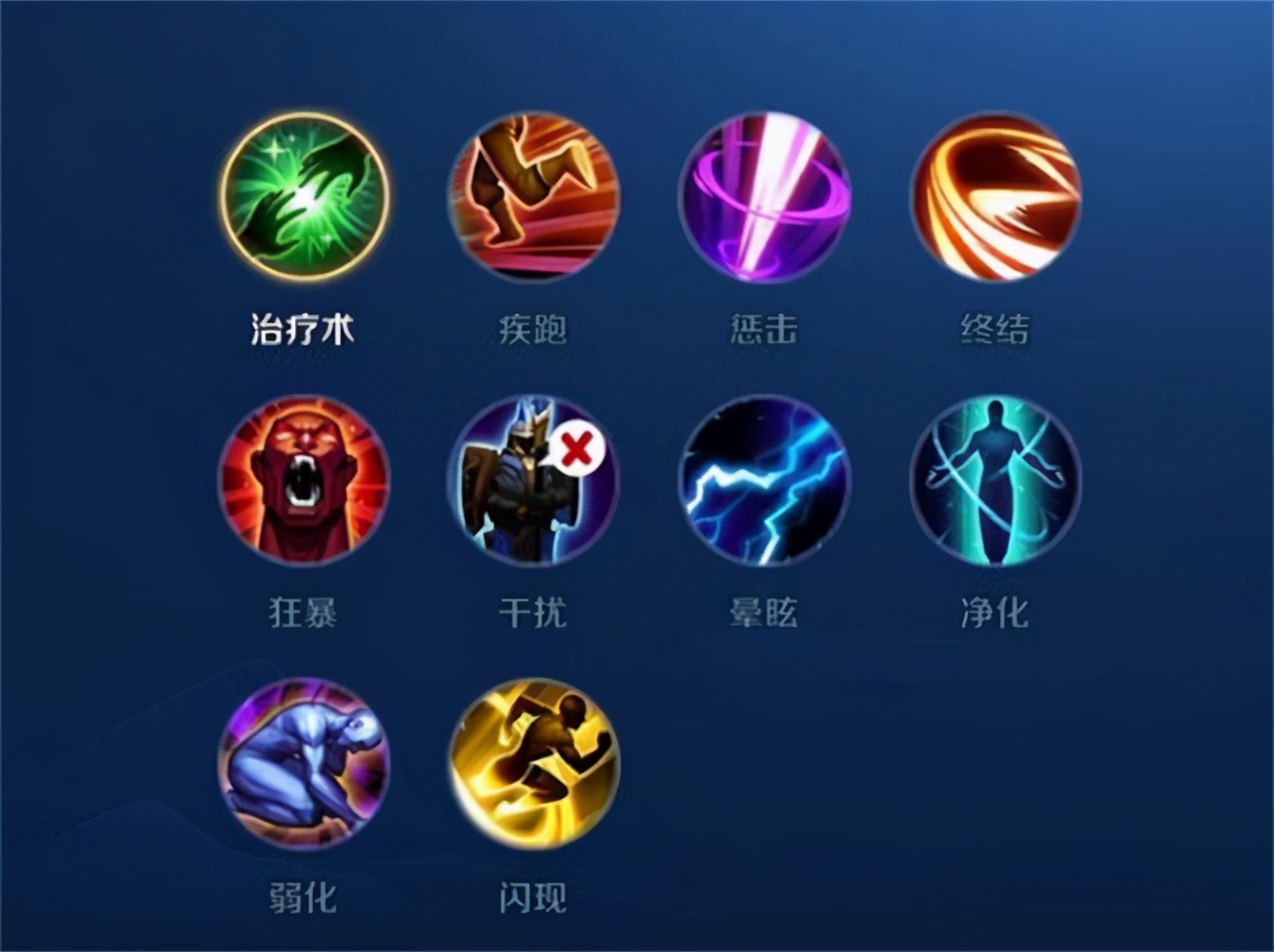 疾跑,干扰,狂暴,弱化,晕眩,治疗和终结在内,一共有10个召唤师技能